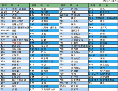 12碼的手機號碼|世界各國國際電話國碼列表 – CHU CHU